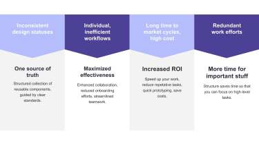 Benefits of a Design System