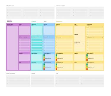 one page strategic plan verne harnish