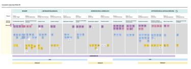 Example: Healthcare Customer Journey Mapping