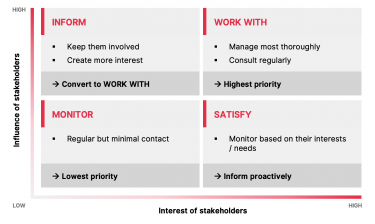 Stakeholder Map