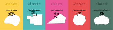 The five categories of our AI guided-brainstorming cards "Aideate"