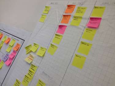 Flexible Roadmap für Lean Product Management