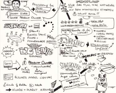 Sketchnote von Michael Ludwig