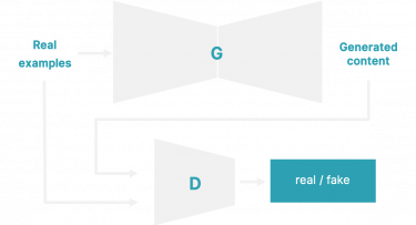 Ein grobes Schema der gewählten Architektur pix2pix