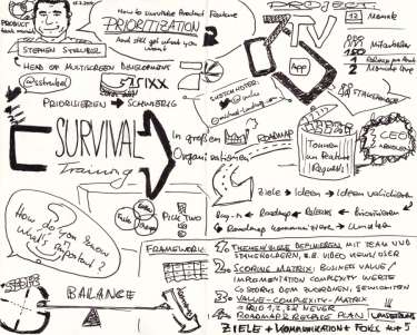 Sketchnote von Michael Ludwig