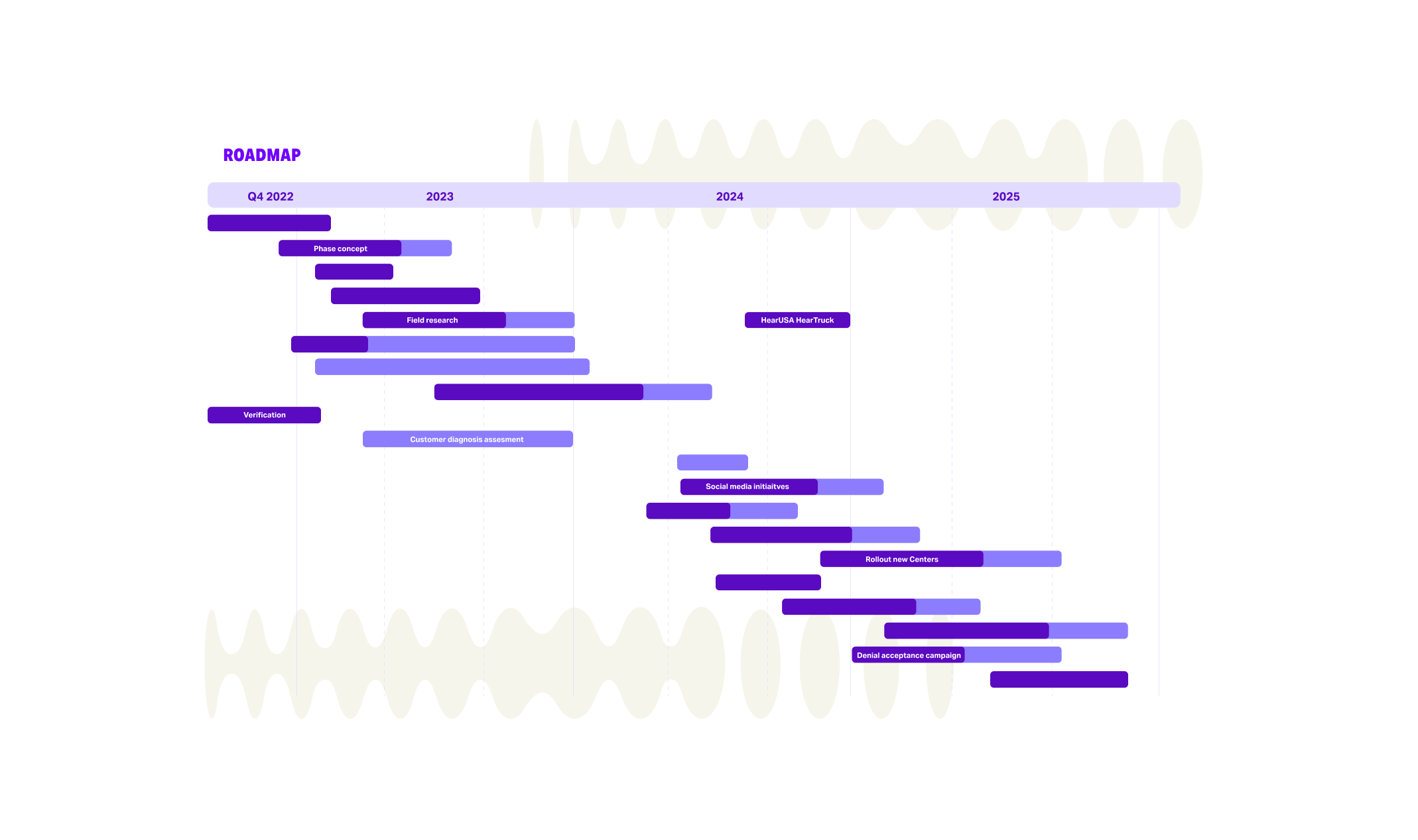 WSA Roadmap