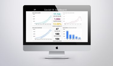 How to: Make data-driven and informed decisions during Covid-19